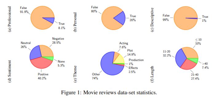 properties-distribution