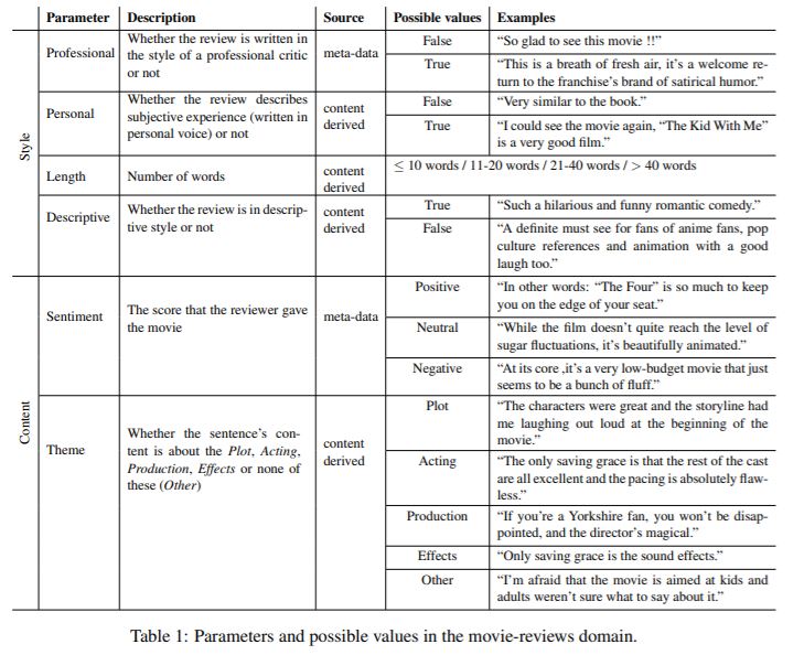 properties-list